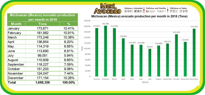 AllYearProduction2018_English