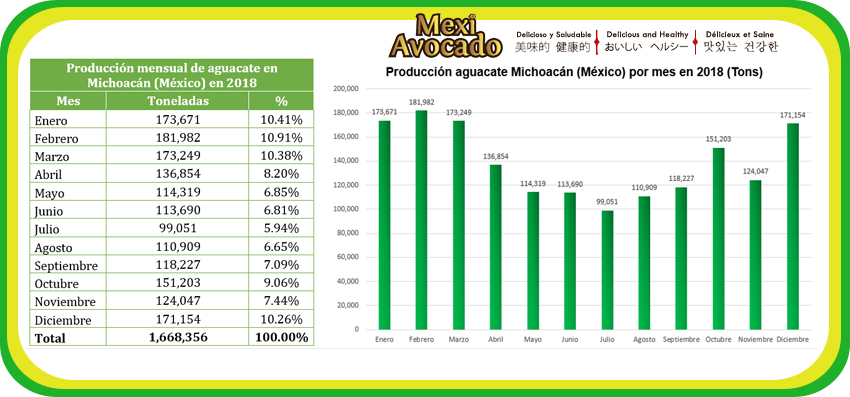 AllYearProduction2018_Español